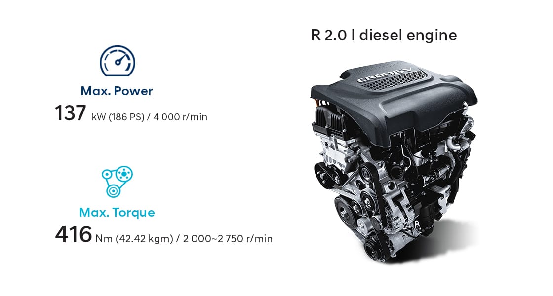 R 2.0 l diesel engine