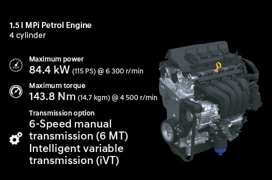 Hyundai Bayon engine specification