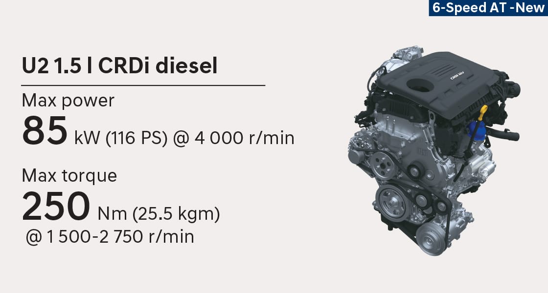 Venue U2 1.5 CRDi diesel